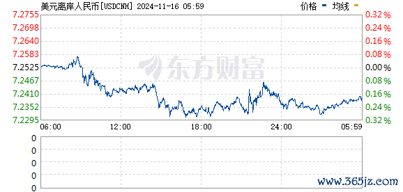 R图 USDCNH_0