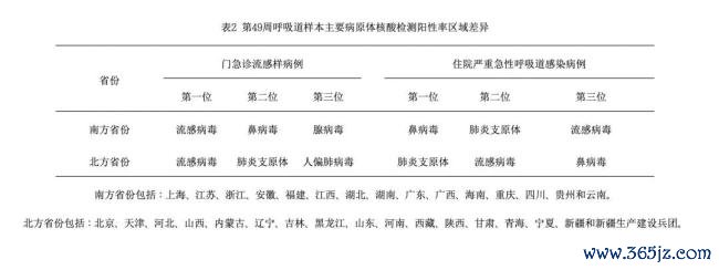 “横扫”南北！门急诊病例占10.8%！这种药别乱吃