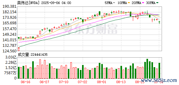 K图 NVDA_0