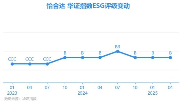 九游体育娱乐网上海华证指数信息事业有限公司（简称“华证指数”）-九游「中国体育」娱乐 官方网站 登录入口