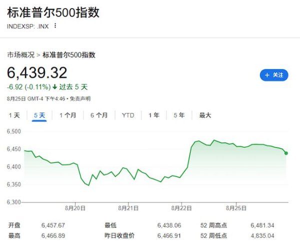 九游体育娱乐网其在指数中的稠密权重使其对大盘具有超大影响力-九游「中国体育」娱乐 官方网站 登录入口