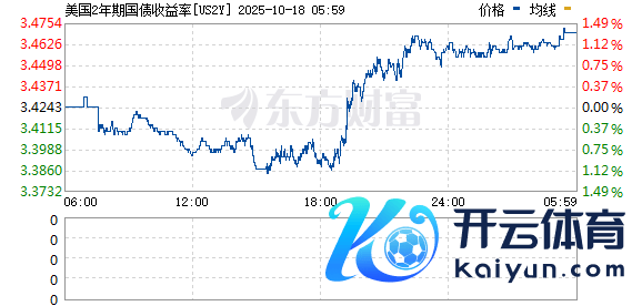 R图 US2Y_0