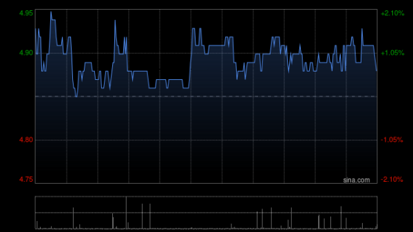 现金九游体育app平台公司25H1经调利润扭亏为盈-九游「中国体育」娱乐 官方网站 登录入口