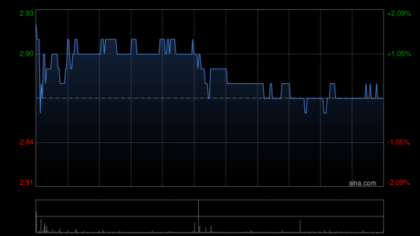 九游体育app娱乐　　三伟业务板块均保抓增长能源　　分业务来看-九游「中国体育」娱乐 官方网站 登录入口