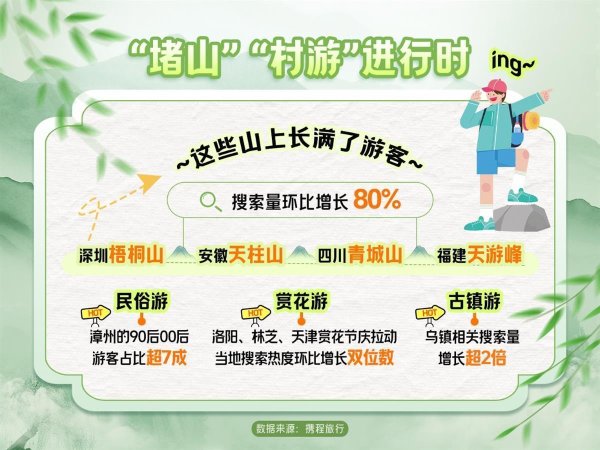 九游体育娱乐网“村游”成为长幼咸宜的旅行边幅-九游「中国体育」娱乐 官方网站 登录入口