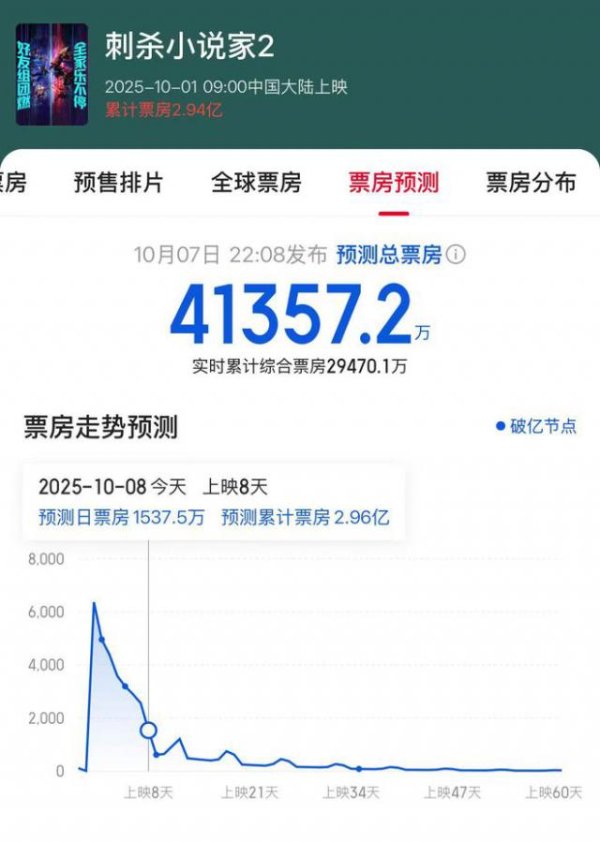 九游体育app(中国)官方网站咱们得把目光拉回扫数国庆档-九游「中国体育」娱乐 官方网站 登录入口