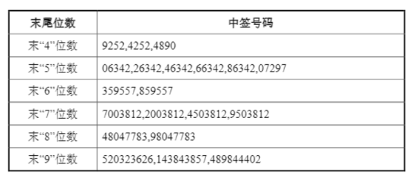 九游体育app官网财通证券回购金额最高16家上市公司股票获回购-九游「中国体育」娱乐 官方网站 登录入口
