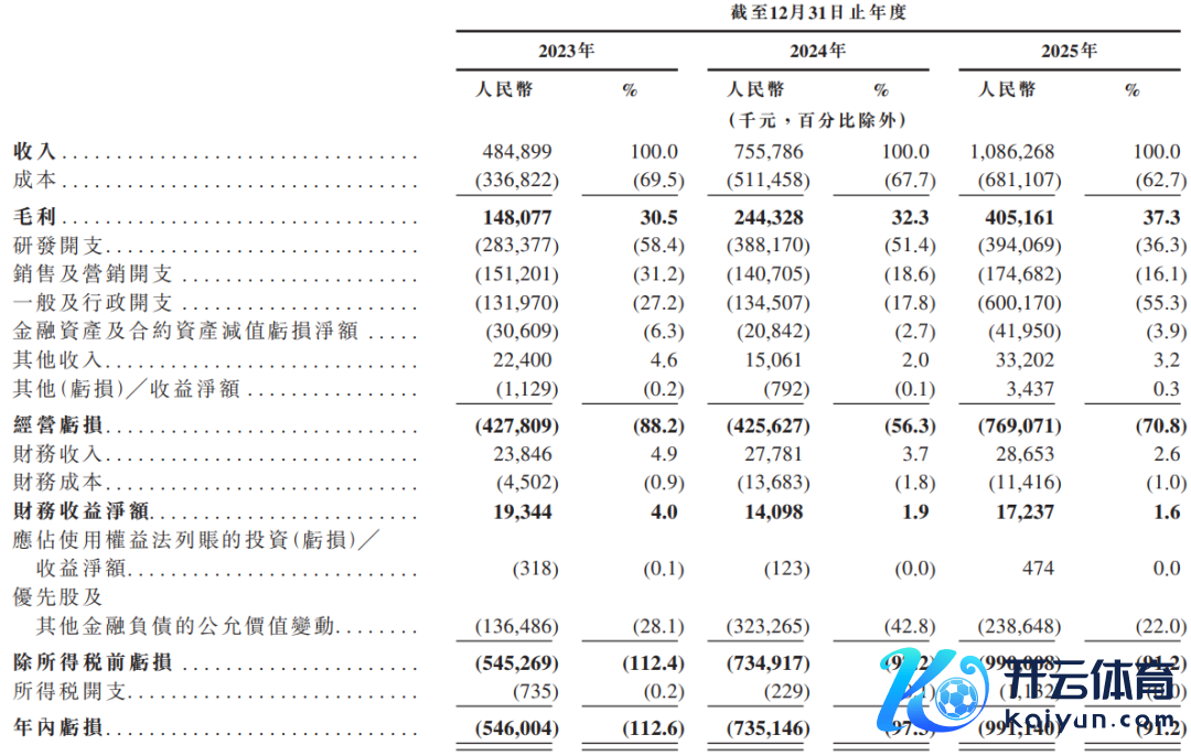 图片开头：念念谋科技港股招股书