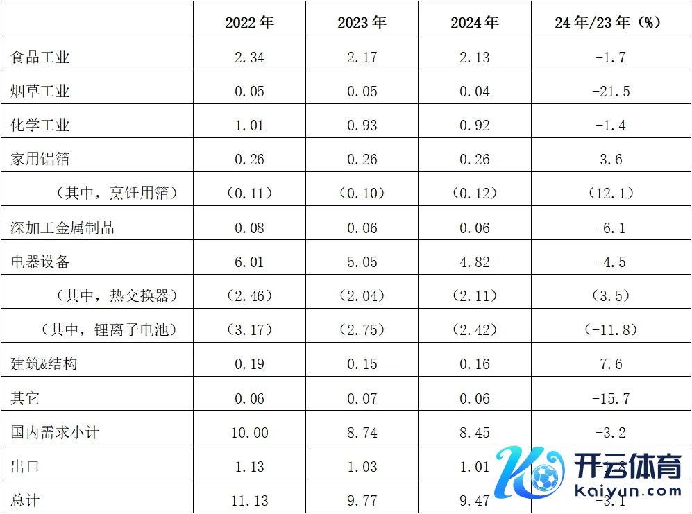 数据开始：Japan Aluminium Association