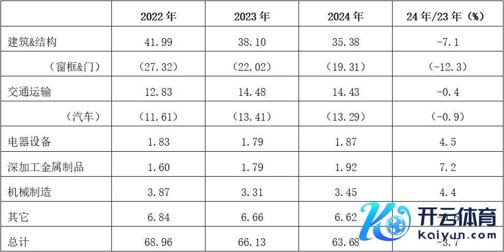 数据开始：Japan Aluminium Association