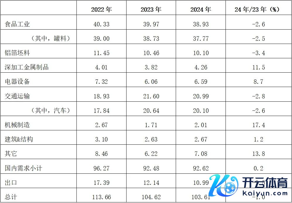 数据开始：Japan Aluminium Association